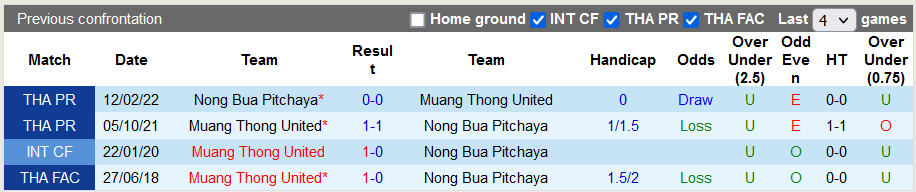 Nhận định, soi kèo Nong Bua vs Muang Thong, 18h30 ngày 12/11 - Ảnh 3
