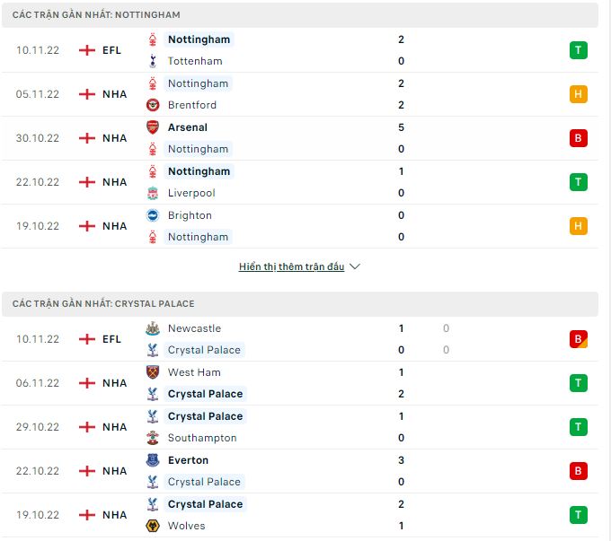 Nhận định, soi kèo Nottingham vs Crystal Palace, 22h ngày 12/10 - Ảnh 1