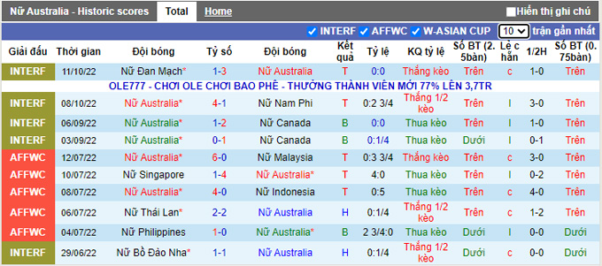 Nhận định, soi kèo Nữ Úc vs Nữ Thụy Điển, 10h45 ngày 12/11 - Ảnh 1