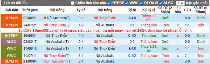Nhận định, soi kèo Nữ Úc vs Nữ Thụy Điển, 10h45 ngày 12/11 - Ảnh 3