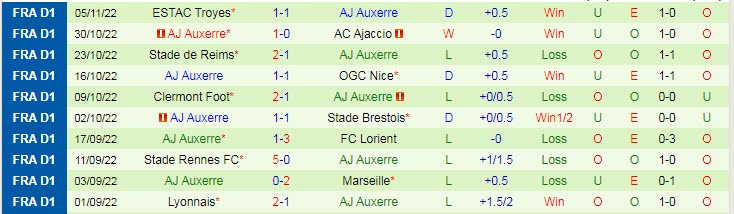 Nhận định, soi kèo PSG vs Auxerre, 19h ngày 13/11 - Ảnh 2