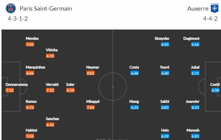 Nhận định, soi kèo PSG vs Auxerre, 19h ngày 13/11 - Ảnh 4