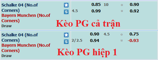 Nhận định, soi kèo Schalke vs Bayern Munich, 0h30 ngày 13/11 - Ảnh 6