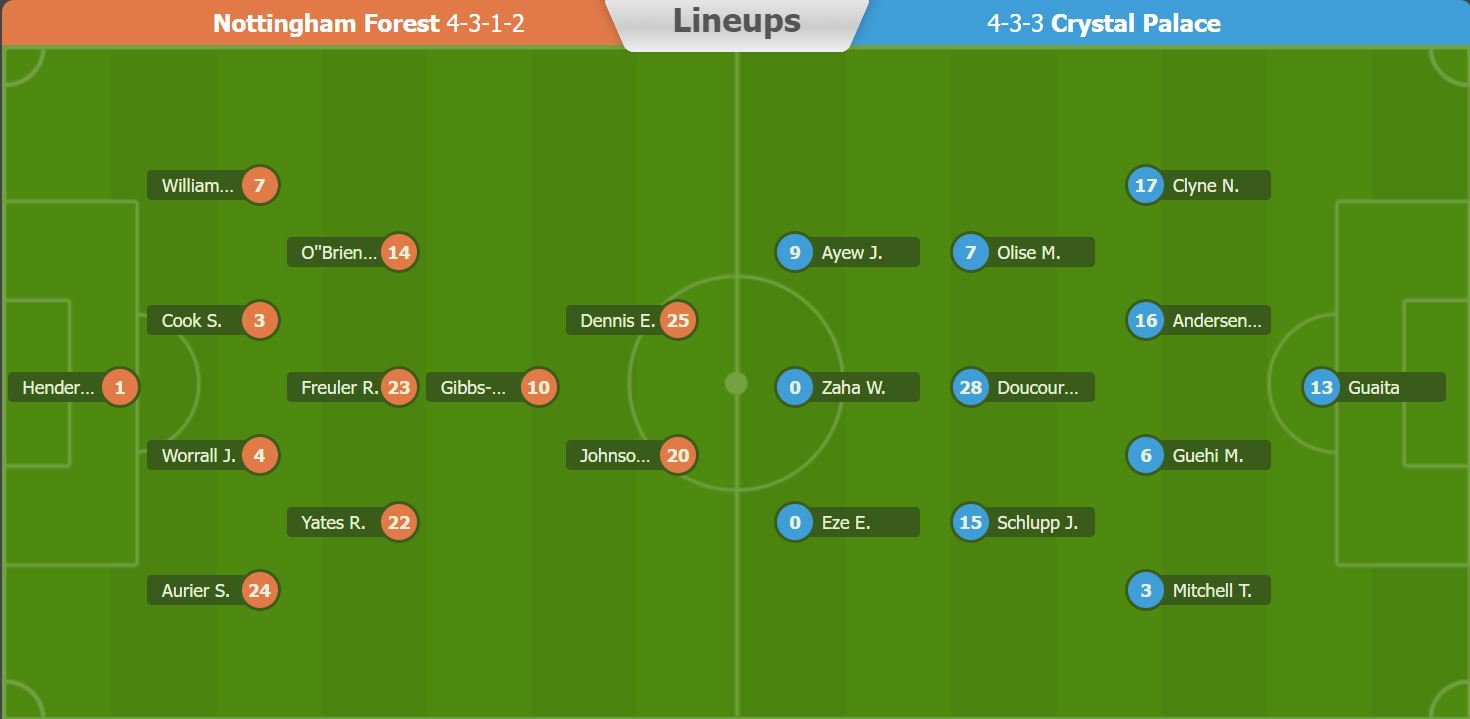 Phân tích kèo hiệp 1 Nottingham vs Crystal Palace, 22h ngày 12/10 - Ảnh 1