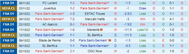 Phân tích kèo hiệp 1 PSG vs Auxerre, 19h ngày 13/11 - Ảnh 1