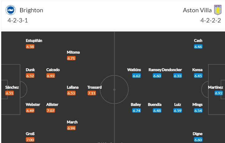 Soi kèo chẵn/ lẻ Brighton vs Aston Villa, 21h ngày 13/11 - Ảnh 5