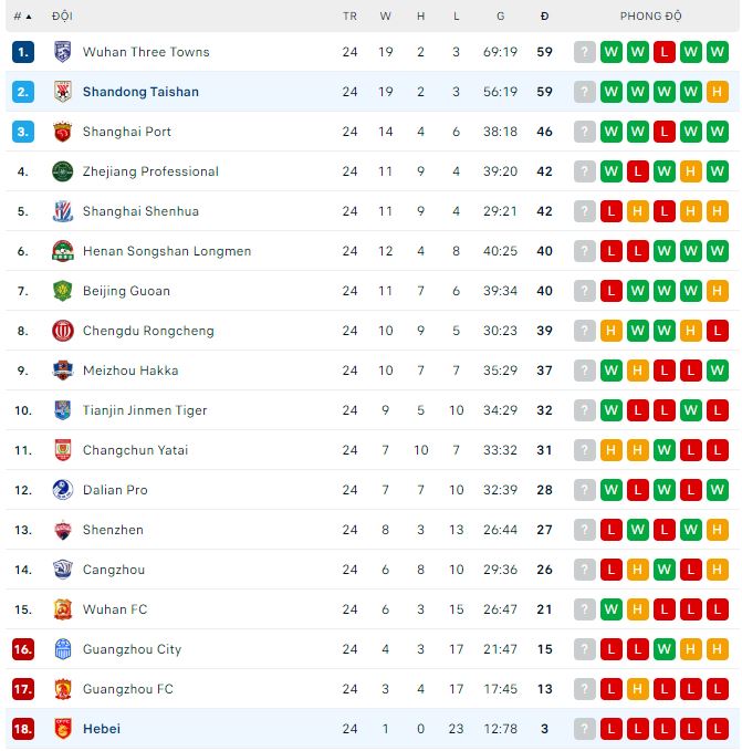 Soi kèo phạt góc Shandong Taishan vs Hebei, 16h30 ngày 12/11 - Ảnh 4