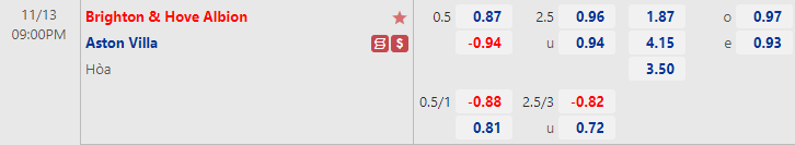 Soi kèo siêu dị Brighton vs Aston Villa, 21h ngày 13/11 - Ảnh 1