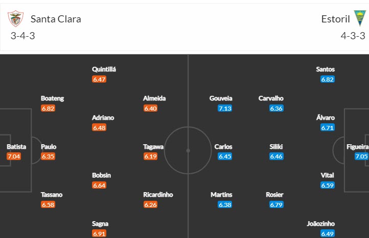 Biến động tỷ lệ kèo Santa Clara vs Estoril, 3h15 ngày 15/11 - Ảnh 5
