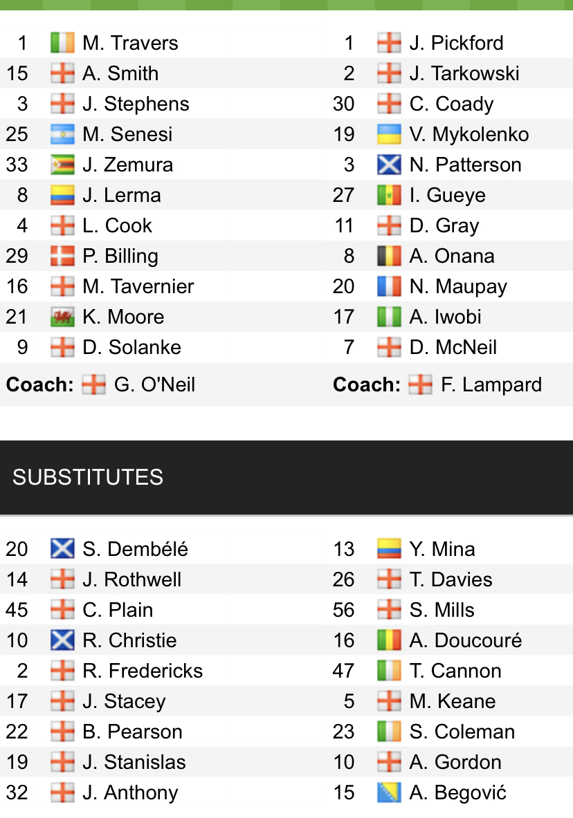 Đội hình ra sân chính thức Bournemouth vs Everton, 22h ngày 12/11 (cập nhật) - Ảnh 1