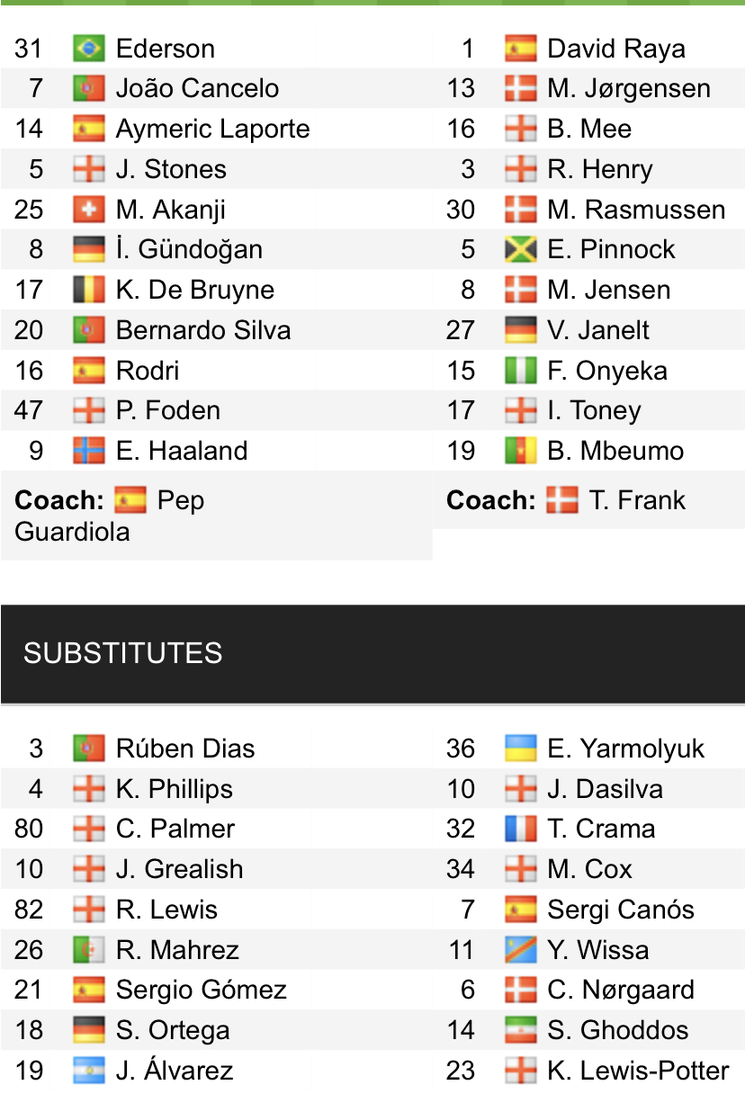 Đội hình ra sân chính thức Man City vs Brentford, 19h30 ngày 12/11 (cập nhật) - Ảnh 1