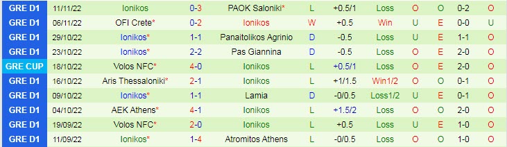 Nhận định, soi kèo Asteras vs Ionikos, 23h ngày 14/11 - Ảnh 2