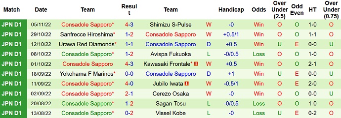 Nhận định, soi kèo Buriram vs Consadole Sapporo, 19h00 ngày 12/11 - Ảnh 2