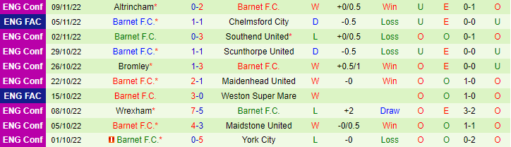 Nhận định, soi kèo Chelmsford vs Barnet, 2h45 ngày 15/11 - Ảnh 2