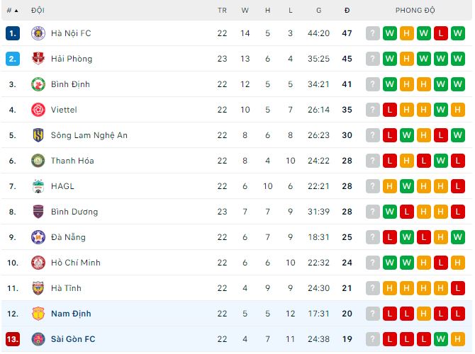 Nhận định, soi kèo Nam Định vs Sài Gòn, 17h ngày 13/11 - Ảnh 3