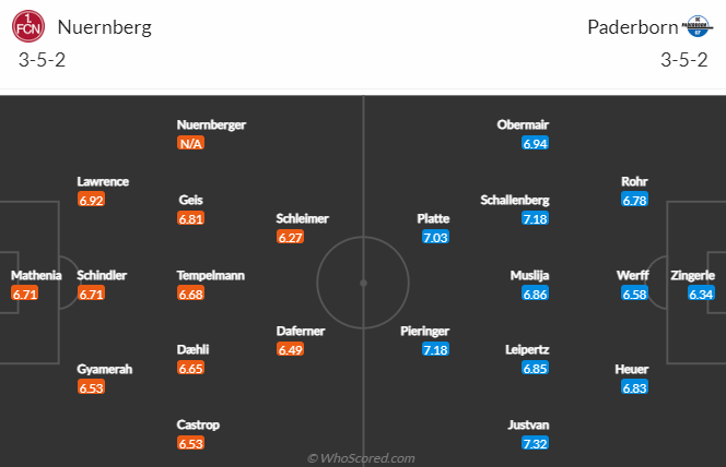 Nhận định, soi kèo Nurnberg vs Paderborn, 19h30 ngày 13/11 - Ảnh 4