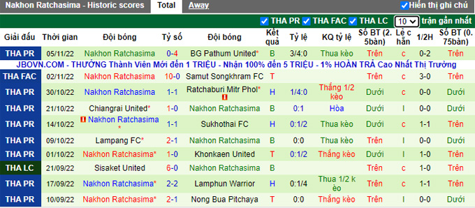 Nhận định, soi kèo Port vs Nakhon Ratchasima, 18h ngày 12/11 - Ảnh 2