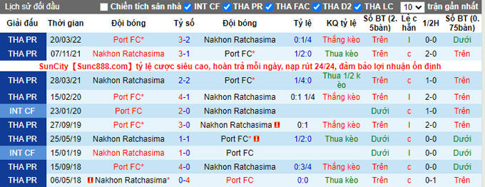 Nhận định, soi kèo Port vs Nakhon Ratchasima, 18h ngày 12/11 - Ảnh 3