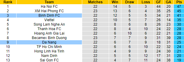 Nhận định, soi kèo SHB Đà Nẵng vs Bình Định, 17h ngày 13/11 - Ảnh 5
