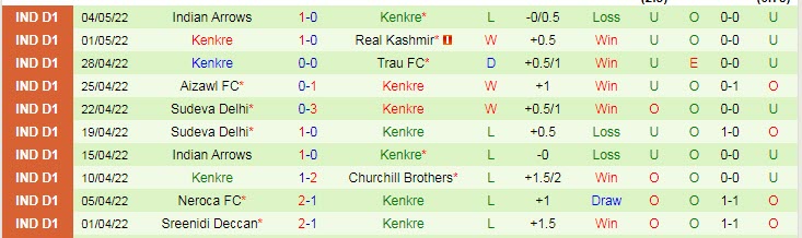 Nhận định, soi kèo Sudeva vs Kenkre, 18h ngày 14/11 - Ảnh 2