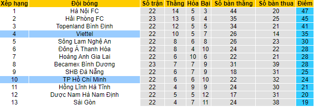 Nhận định, soi kèo TP.HCM vs Viettel, 17h ngày 13/11 - Ảnh 4