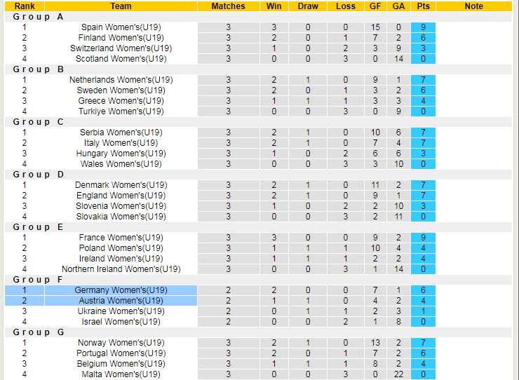 Nhận định, soi kèo U19 nữ Áo vs U19 nữ Đức, 20h ngày 14/11 - Ảnh 4