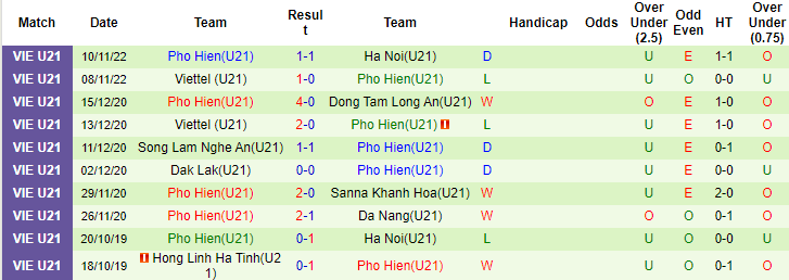 Nhận định, soi kèo U21 Thanh Hóa vs U21 Phố Hiến, 13h ngày 13/11 - Ảnh 2