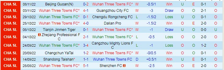 Nhận định, soi kèo Wuhan Three Towns vs Henan, 18h30 ngày 13/11 - Ảnh 1