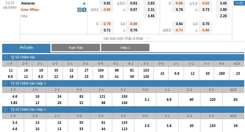 Soi bảng dự đoán tỷ số chính xác Atalanta vs Inter Milan, 18h30 ngày 13/11 - Ảnh 1