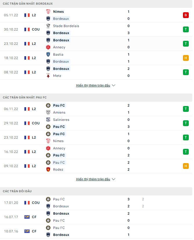 Soi kèo, dự đoán Macao Bordeaux vs Pau, 1h ngày 13/11 - Ảnh 1