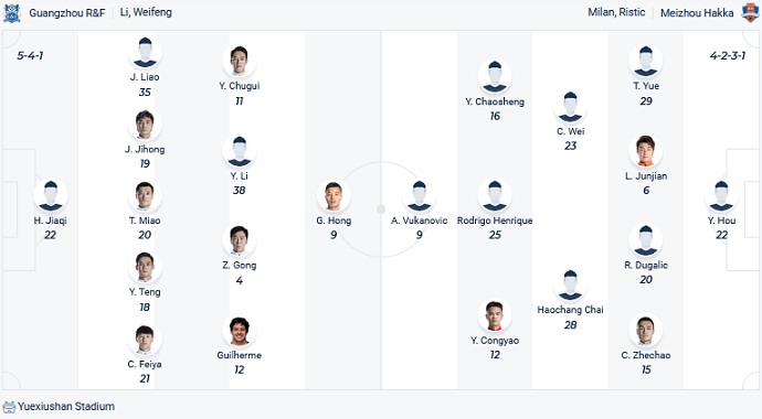 Soi kèo, dự đoán Macao Guangzhou City vs Meizhou Hakka 18h30 ngày 12/11 - Ảnh 4