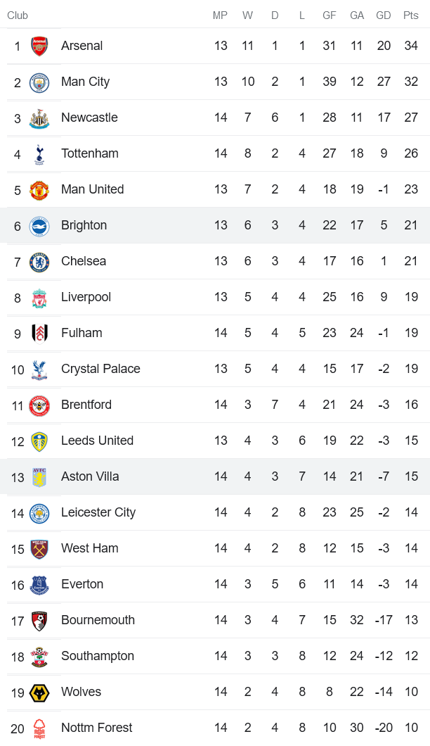 Soi kèo phạt góc Brighton vs Aston Villa, 21h ngày 13/11 - Ảnh 4