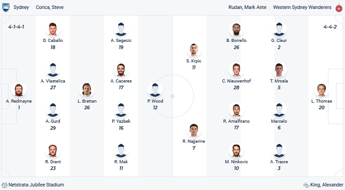 Soi kèo phạt góc Sydney FC vs WS Wanderers, 15h45 ngày 12/11 - Ảnh 4