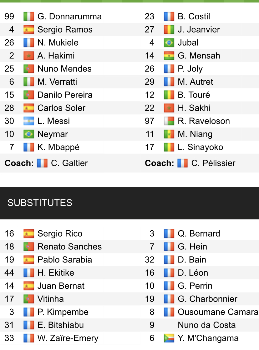 Đội hình ra sân chính thức PSG vs Auxerre, 19h ngày 13/11 (cập nhật) - Ảnh 1