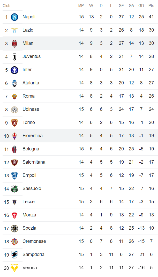 Nhận định, soi kèo AC Milan vs Fiorentina, 0h ngày 14/11 - Ảnh 4