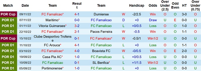 Nhận định, soi kèo Famalicão vs Sporting Lisbon, 3h30 ngày 14/11 - Ảnh 1