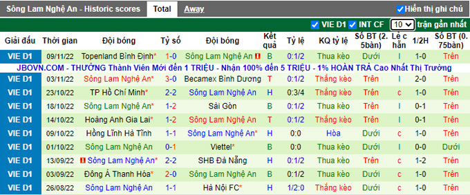 Nhận định, soi k&egrave;o Hải Ph&ograve;ng vs SLNA, 17h ng&agrave;y 13/11 - Ảnh 2