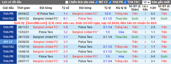 Nhận định, soi kèo Police Tero vs Bangkok, 18h ngày 13/11 - Ảnh 3