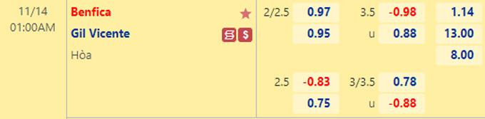 Soi kèo, dự đoán Macao Benfica vs Gil Vicente, 1h ngày 14/11 - Ảnh 1