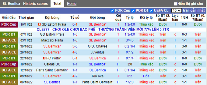 Soi kèo, dự đoán Macao Benfica vs Gil Vicente, 1h ngày 14/11 - Ảnh 2
