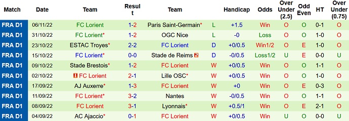 Soi kèo, dự đoán Macao Strasbourg vs Lorient 23h05 ngày 13/11 - Ảnh 2