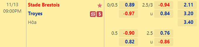 Soi kèo tài xỉu Brest vs Troyes hôm nay, 21h ngày 13/11 - Ảnh 1