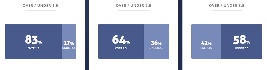 Máy tính dự đoán bóng đá 15/11: Nữ Bồ Đào Nha vs Nữ Costa Rica - Ảnh 2