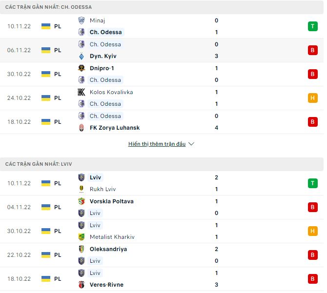 Nhận định, soi kèo Chornomorets vs Lviv, 19h ngày 14/11 - Ảnh 1