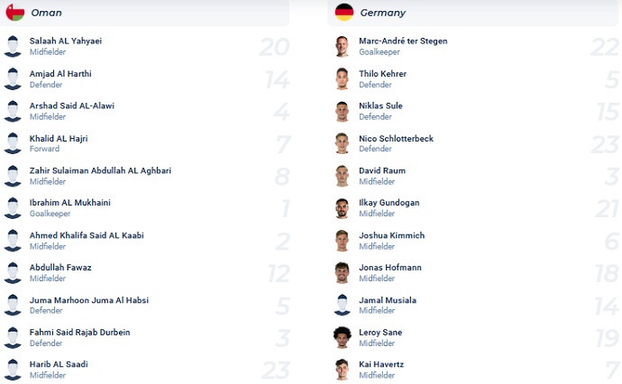 Nhận định, soi kèo Oman vs Đức, 0h00 ngày 17/11 - Ảnh 3