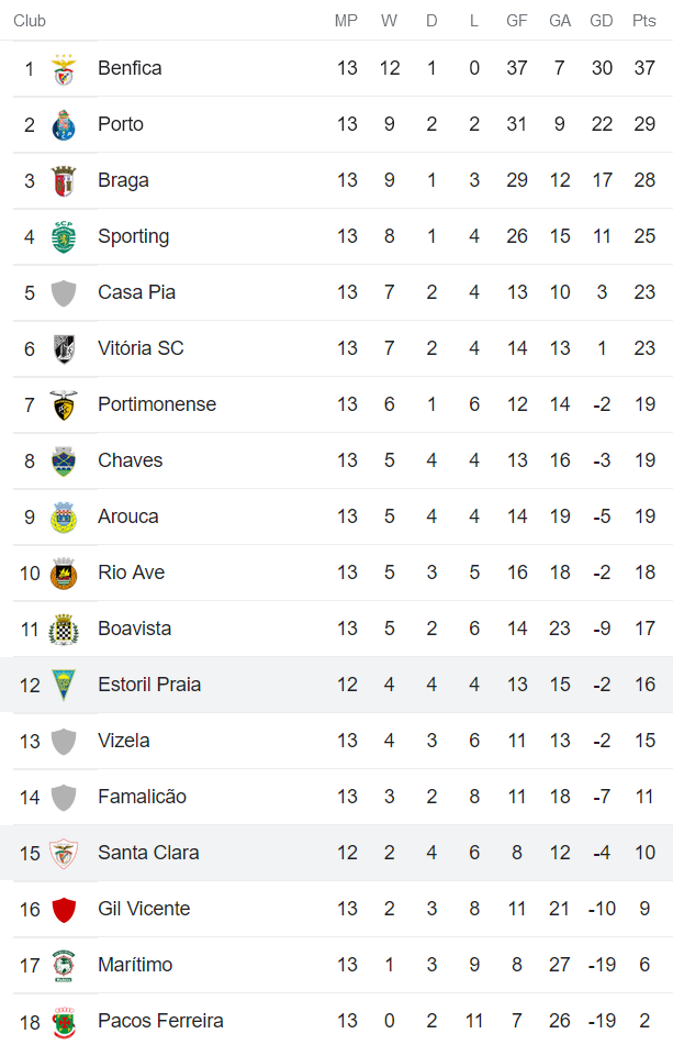 Soi kèo phạt góc Santa Clara vs Estoril, 3h15 ngày 15/11 - Ảnh 4