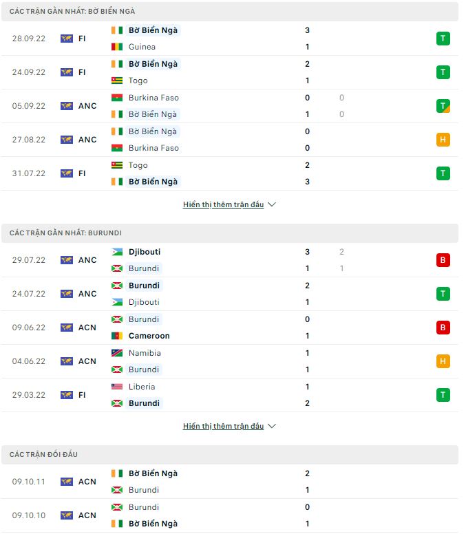 Nhận định, soi kèo Bờ Biển Ngà vs Burundi, 6h ngày 16/11 - Ảnh 1