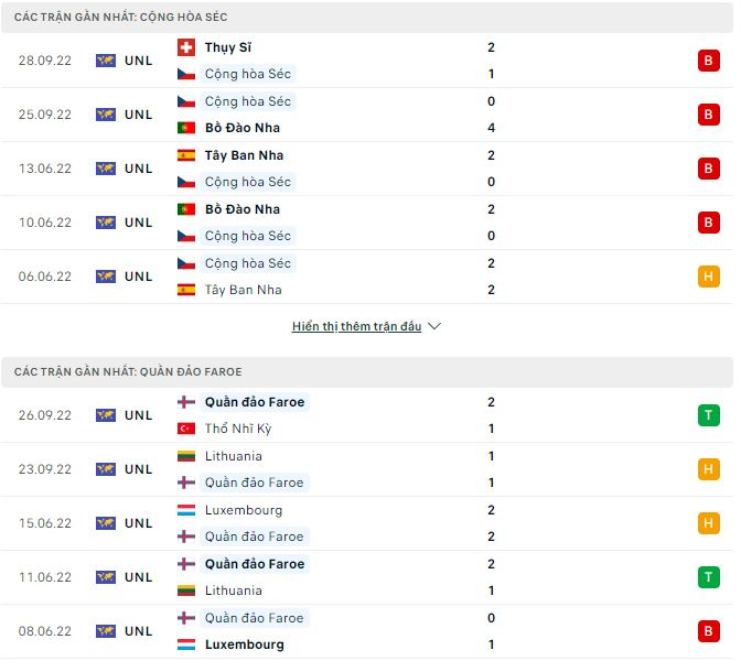 Nhận định, soi kèo Cộng hòa Séc vs Đảo Faroe, 0h ngày 17/11 - Ảnh 1