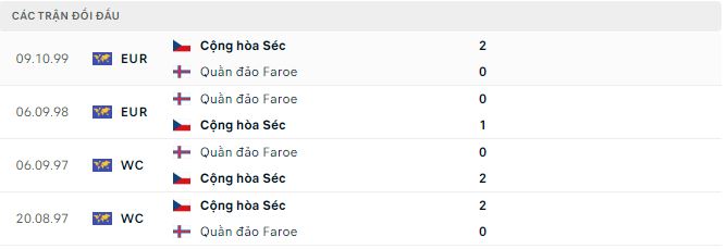 Nhận định, soi kèo Cộng hòa Séc vs Đảo Faroe, 0h ngày 17/11 - Ảnh 2
