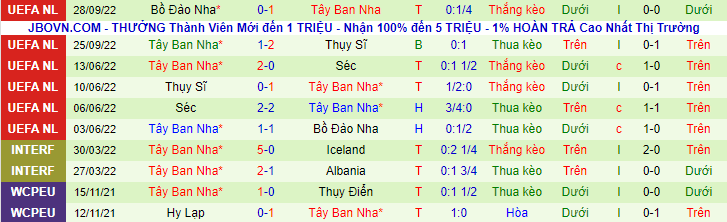 Nhận định, soi kèo Jordan vs Tây Ban Nha, 23h ngày 17/11 - Ảnh 2